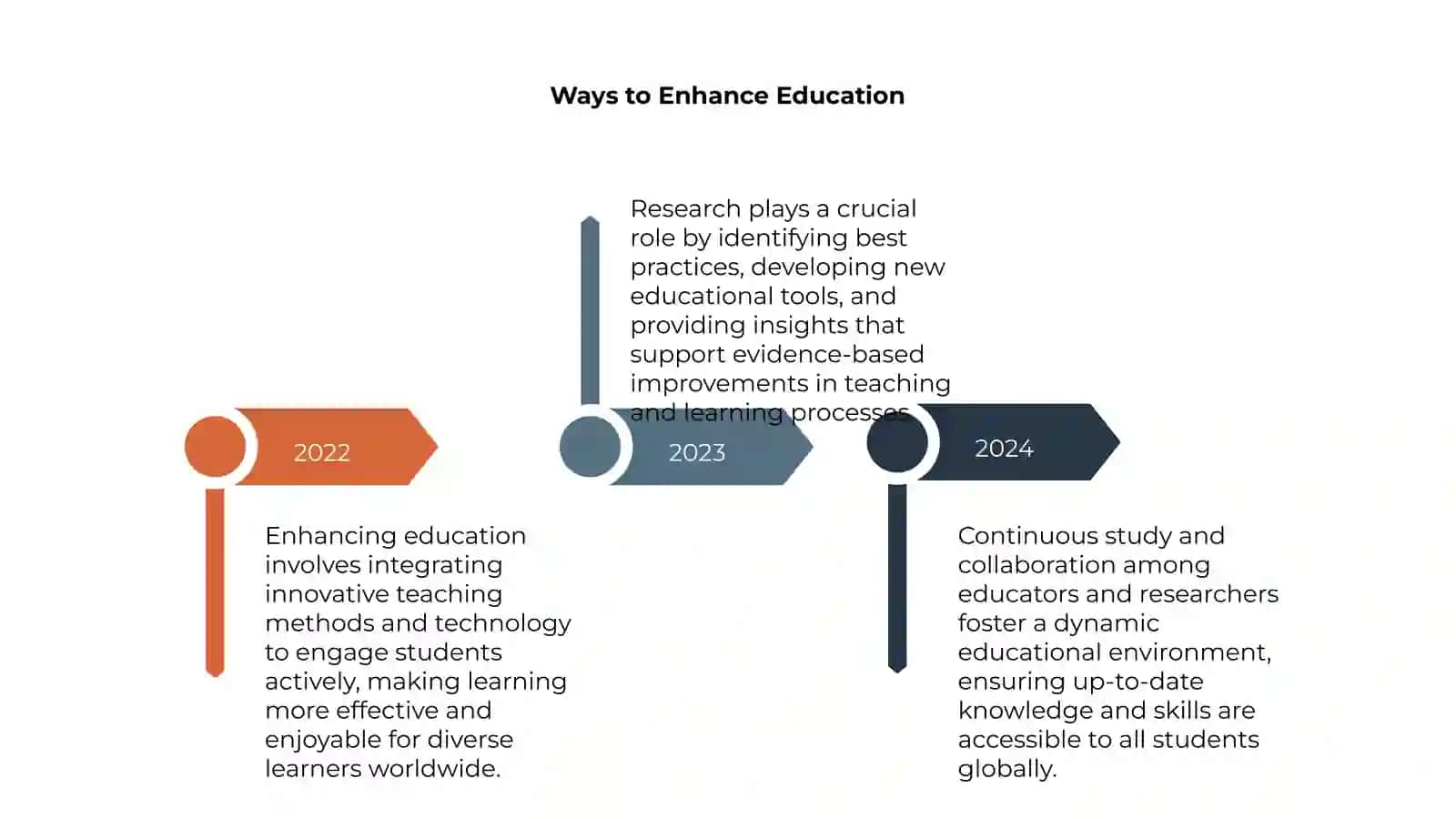 Study, education, research 4