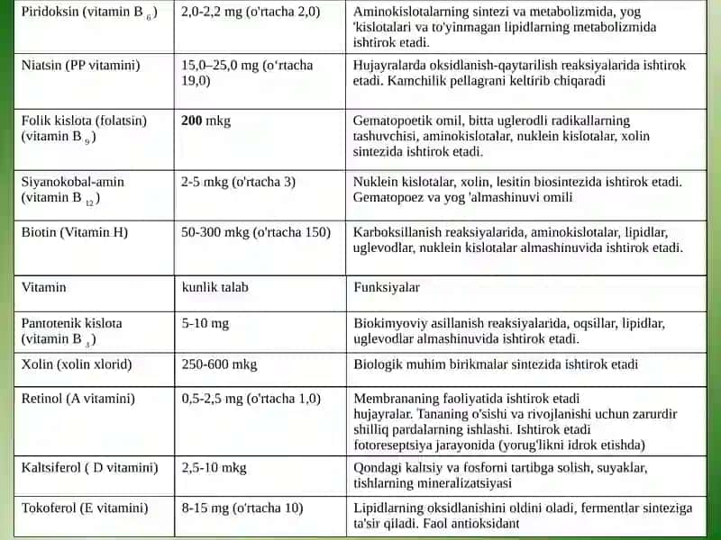 Biologik faol kompleks birikmalar 4