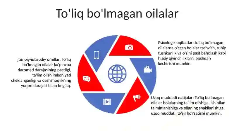 Aholining Oilaviy Tarkibi 4