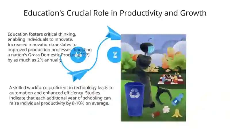 Human Capital and Education in Modern Economy 4