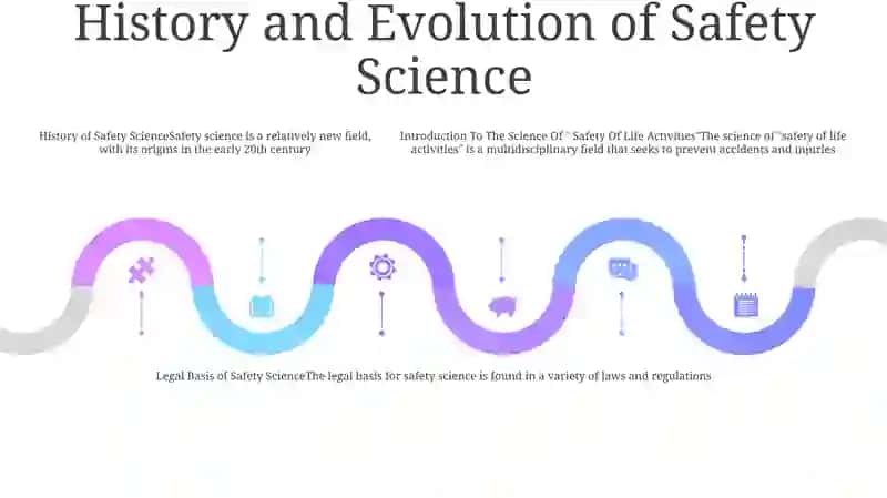 Science of Safety of Life Activities 4