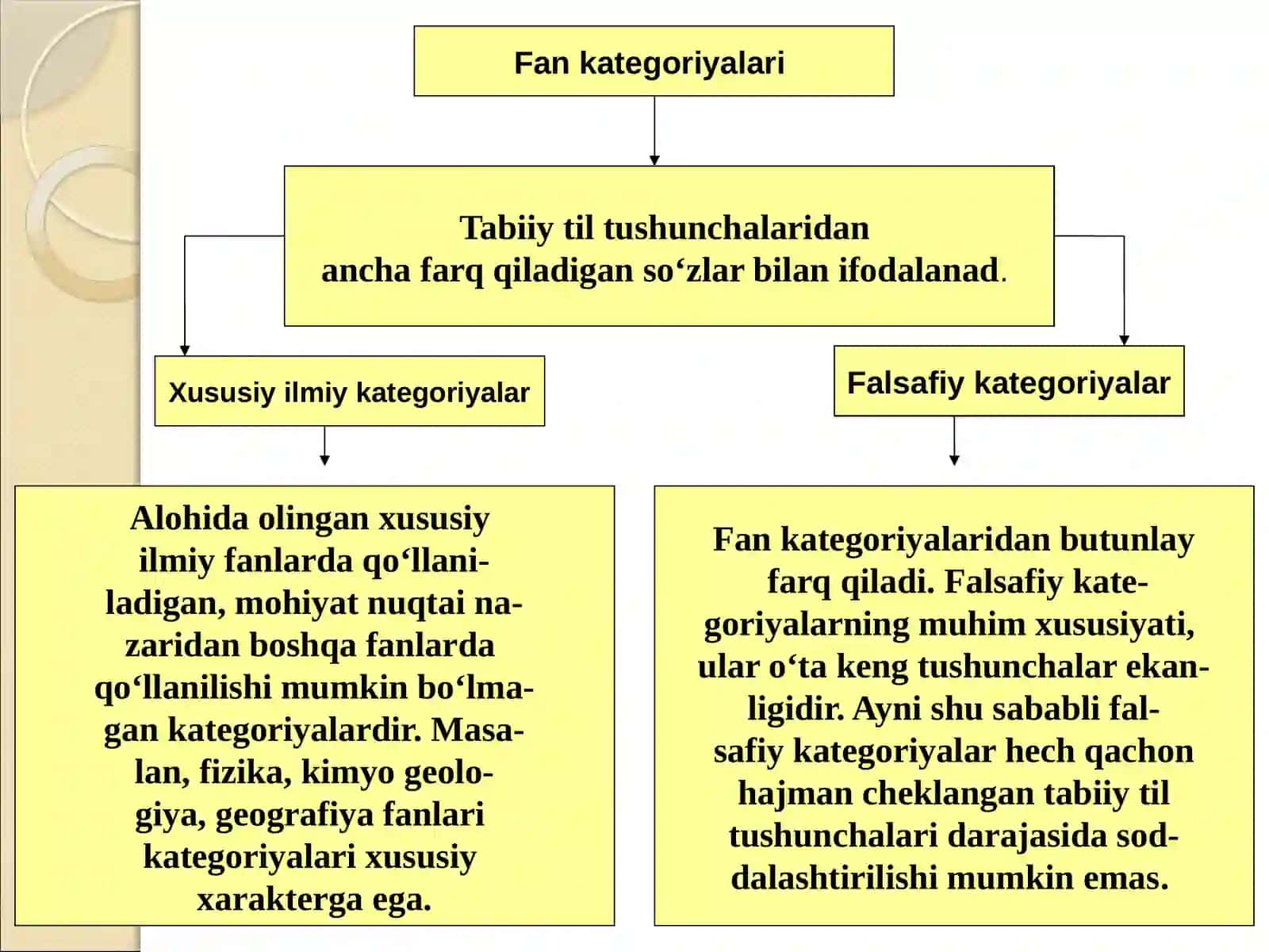 5-mavzu. Rivojlanish falsafasi 4
