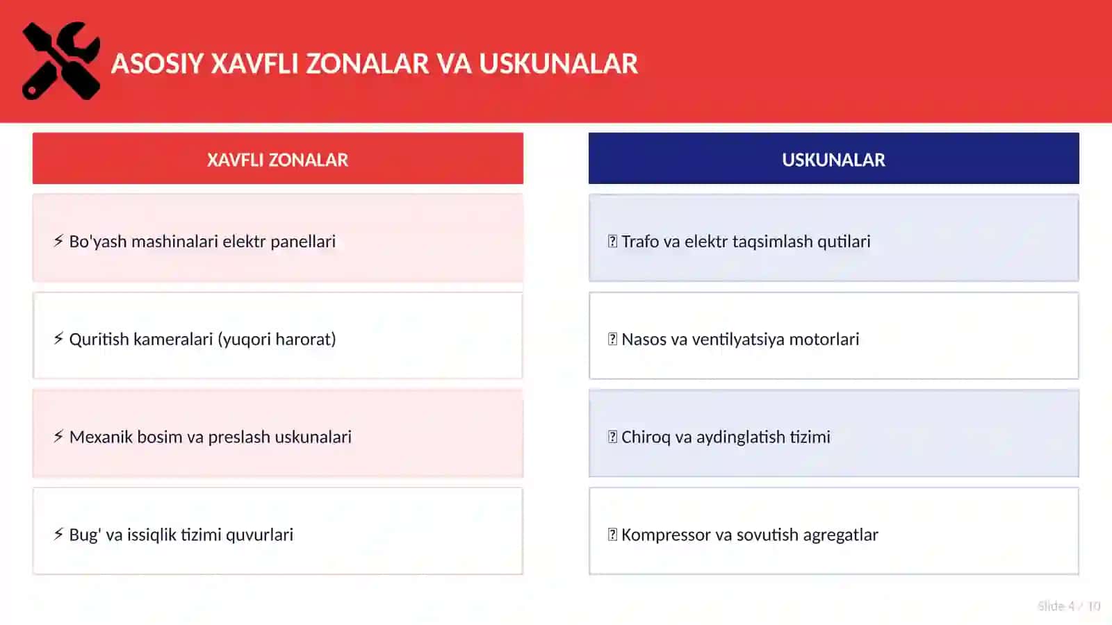 BOYITISH FABRIKALARIDA ELEKTR XAVFSIZLIGI 4