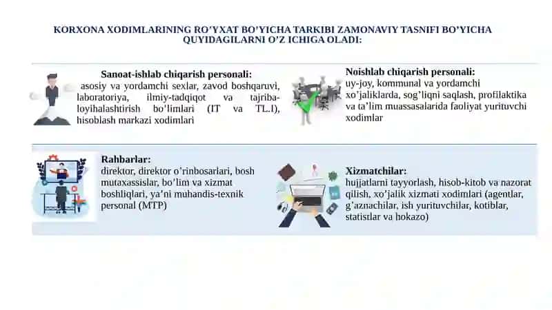 KORXONANING AYLANMA MABLAG‘LARI 4