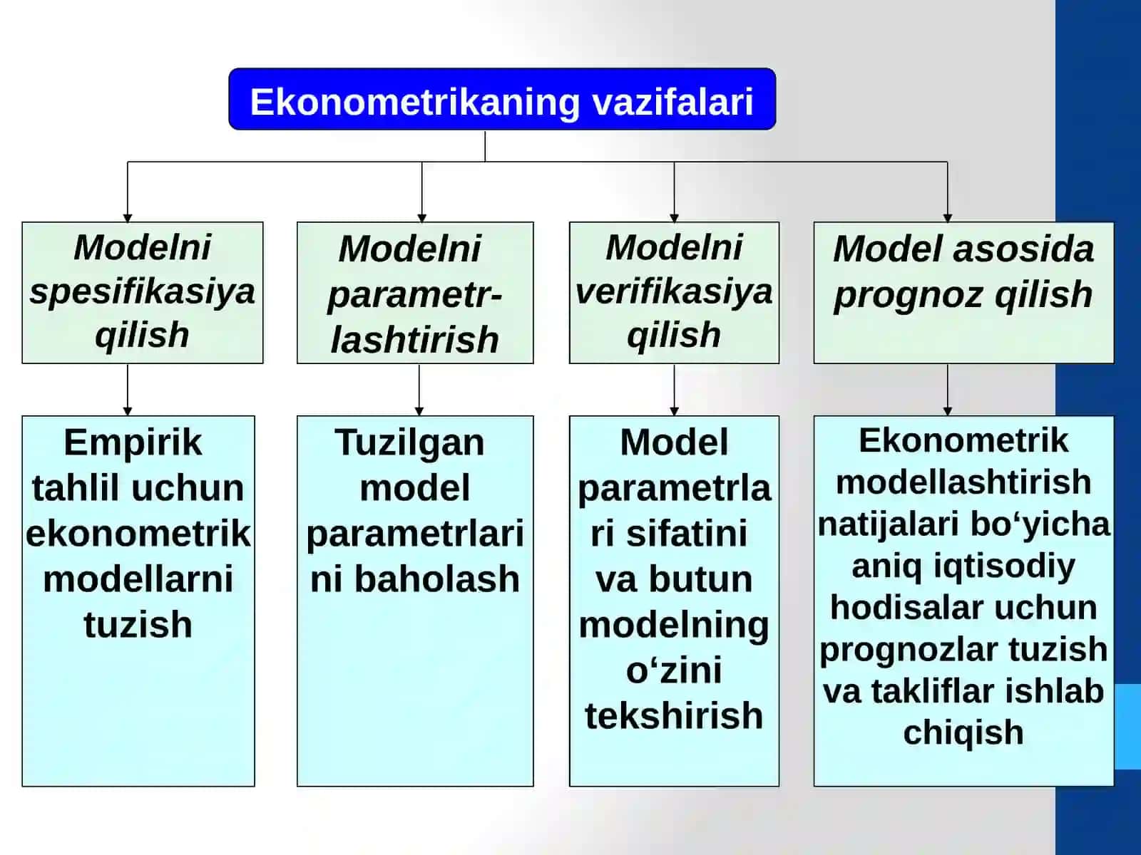 EKONOMETRIK MODELLARNI TUZISHNING METODOLOGIK ASOSLARI 4