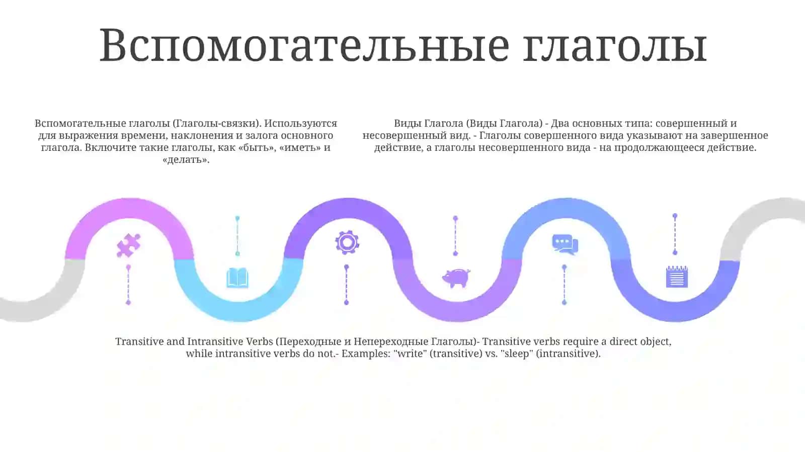 ВидыГлагола 4