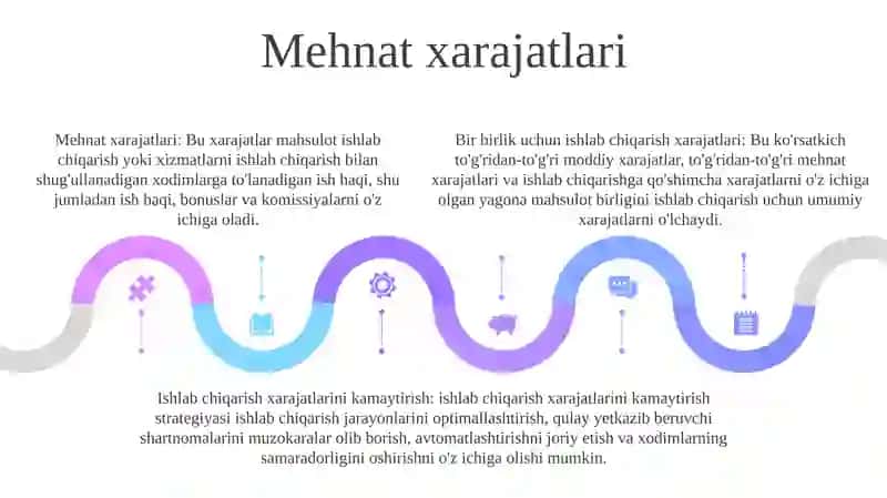 Bug'doy Ishlab Chiqarish 4