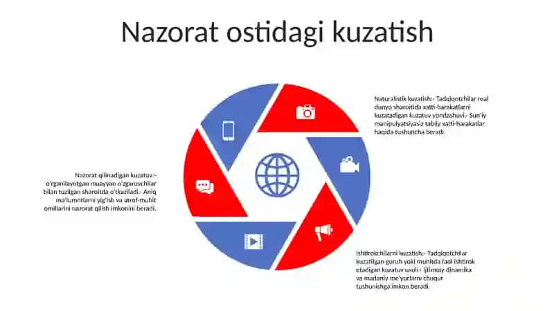 Psixologiyada Kuzatish Metodining Turlari 4