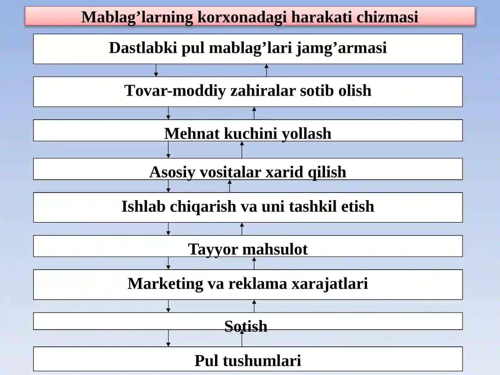 KORXONA OPERATSION FAOLIYATINING TAHLILI 4