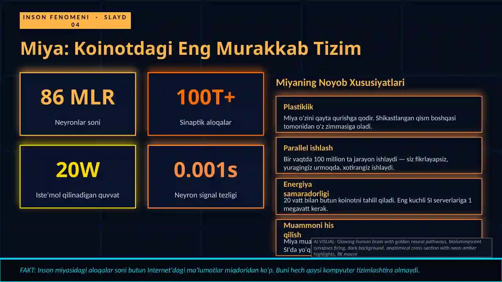 SUN'IY INTELLEKT VA INSON ONGI 4