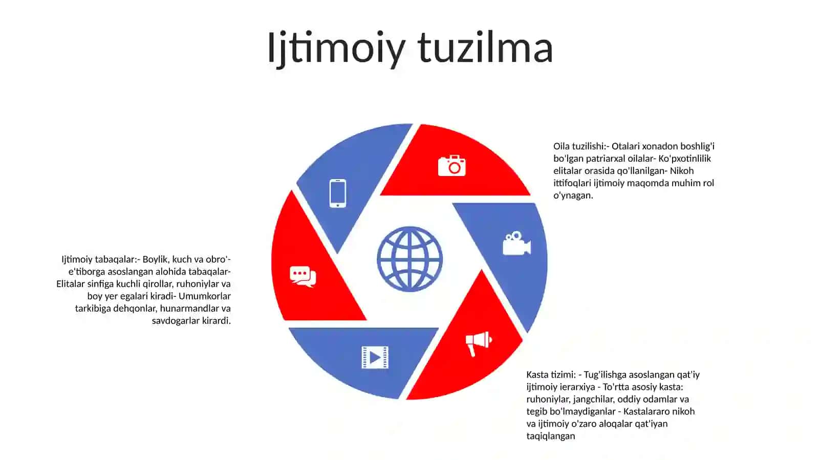 Klassik (Milloddan Avvalgi 17-Yildan Milodning 235Y) Davr 4