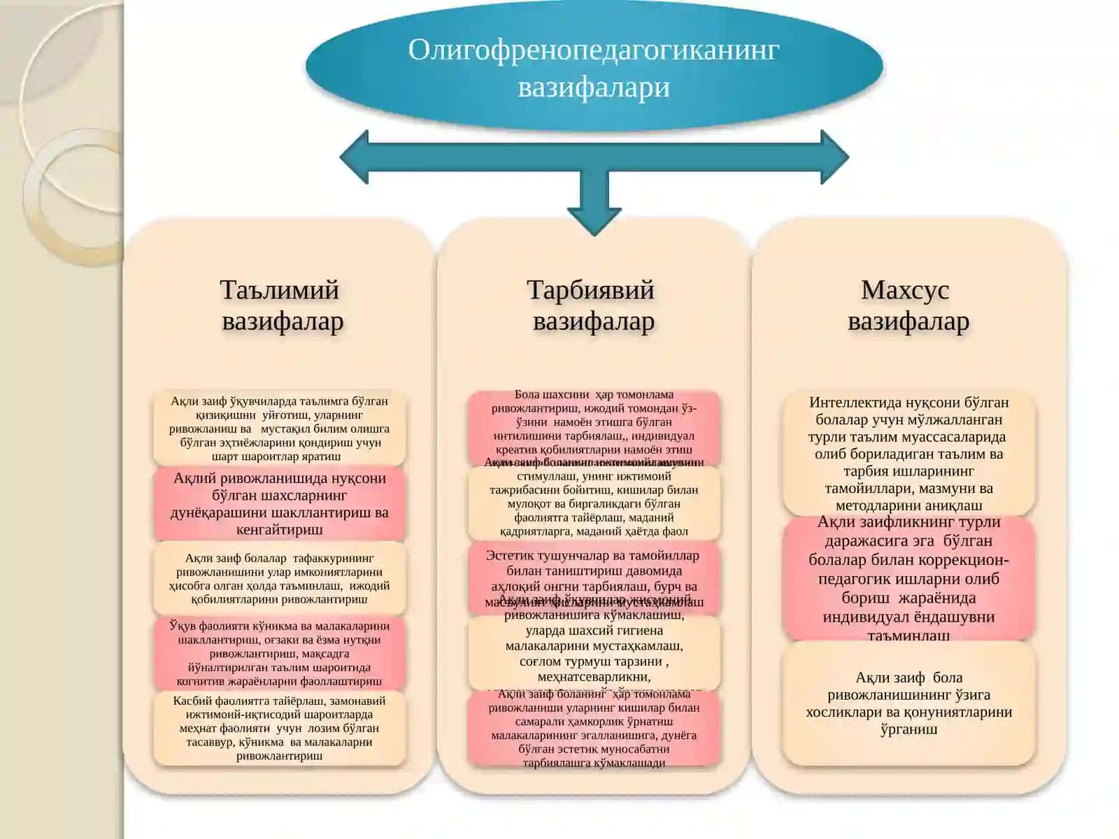 Махсустаълимватарбияқонуниятлариниўрганиш 4
