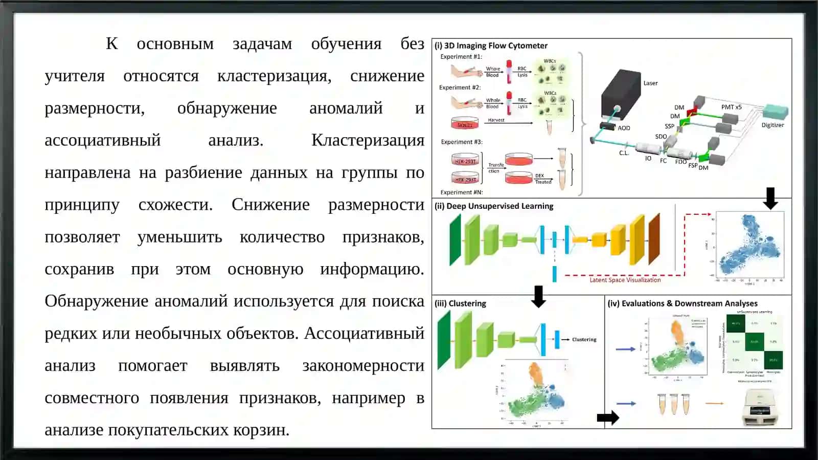 Обучение без учителя. Кластеризация K-Means. 4
