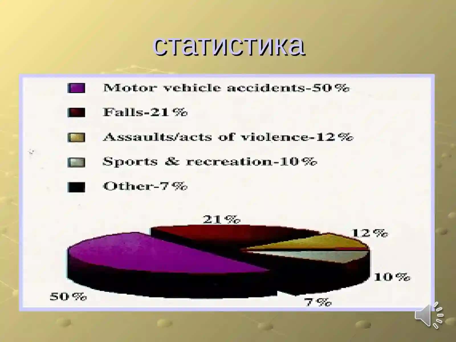 Бош мия жарохатлари 4