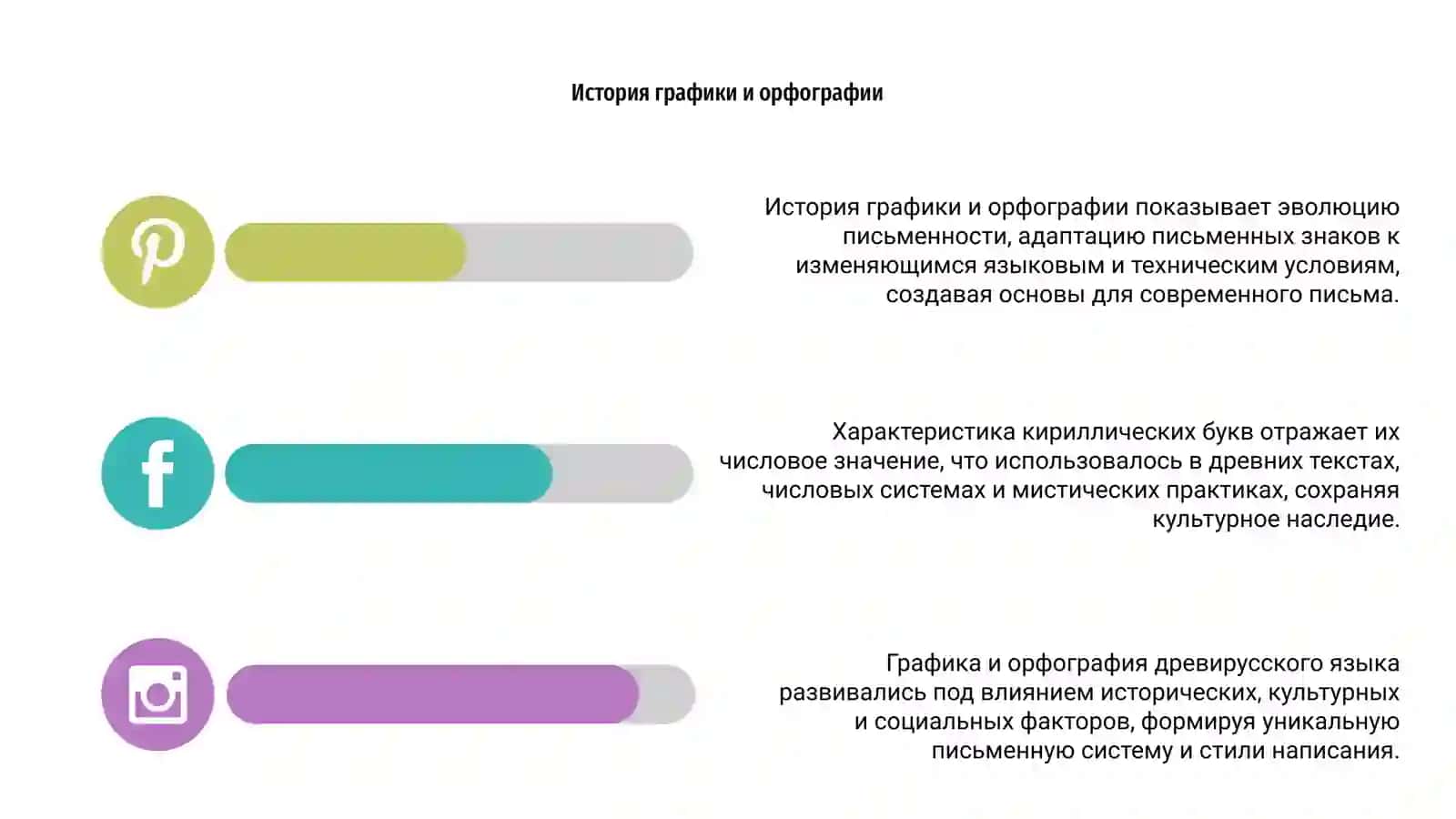 Графика и орфаграфия древирусский языка 4