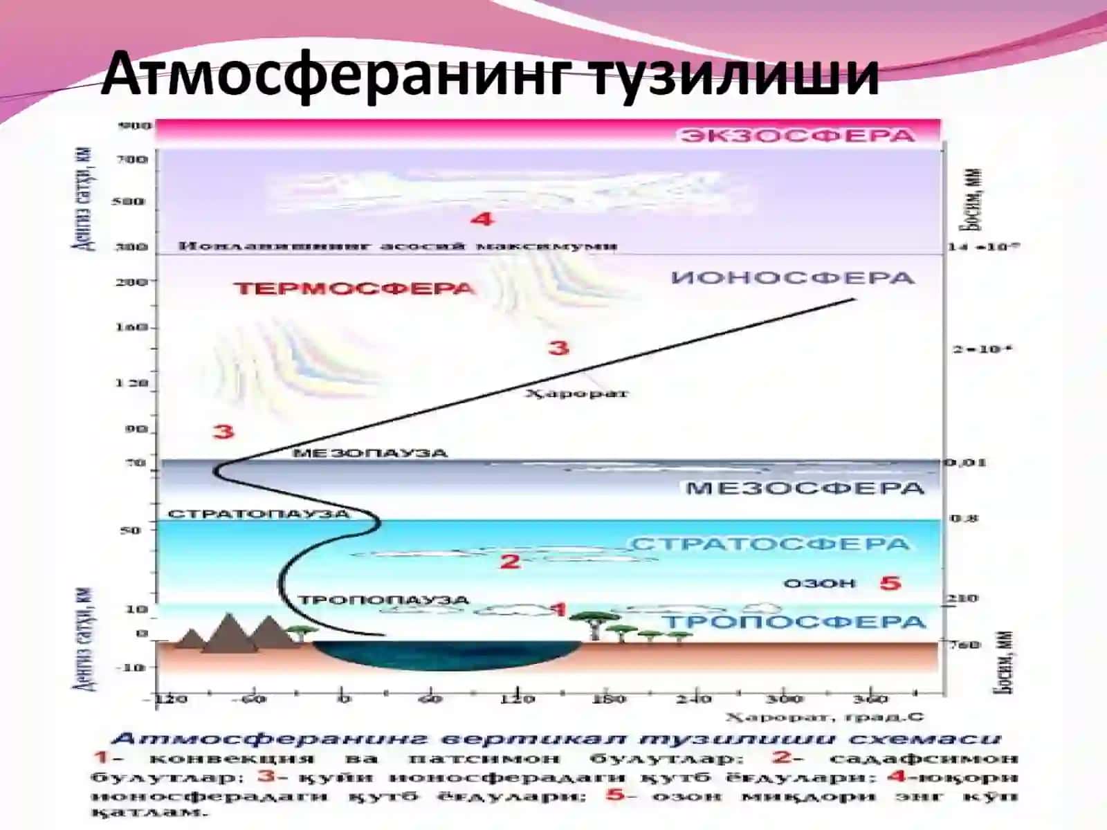 АТМОСФЕРА ХАВОСИНИ МУХОФАЗАҚИЛИШ 4
