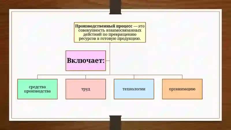 Типы производственных процессов и их характеристика 4