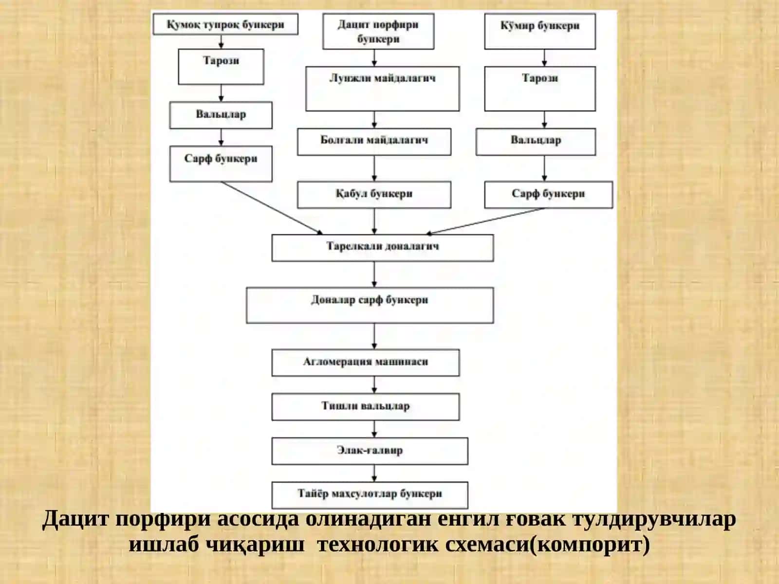 Компорит ишлаб чиқариш технологияси 4
