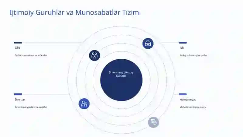 Shaxs va Jamiyat Munosabatlari 4