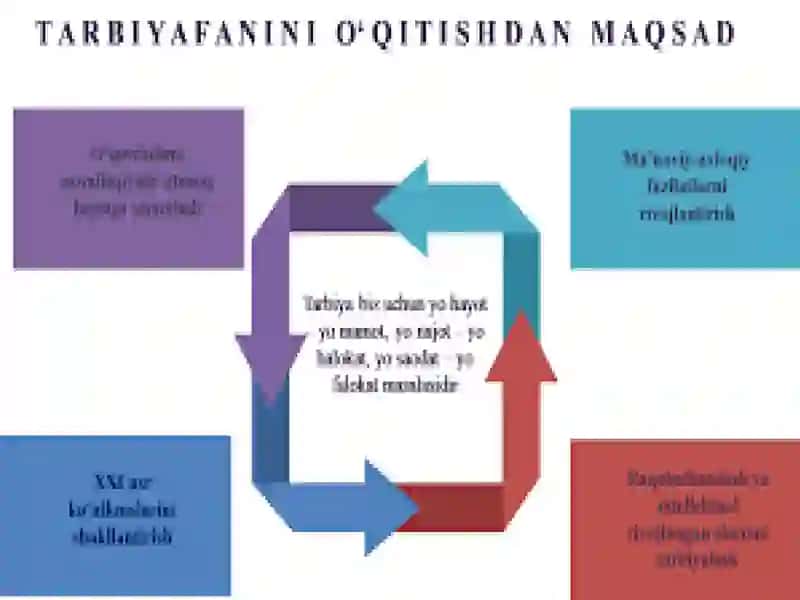 Axloqning umumiy, mintaqaviy va milliy xususiyatlari 4