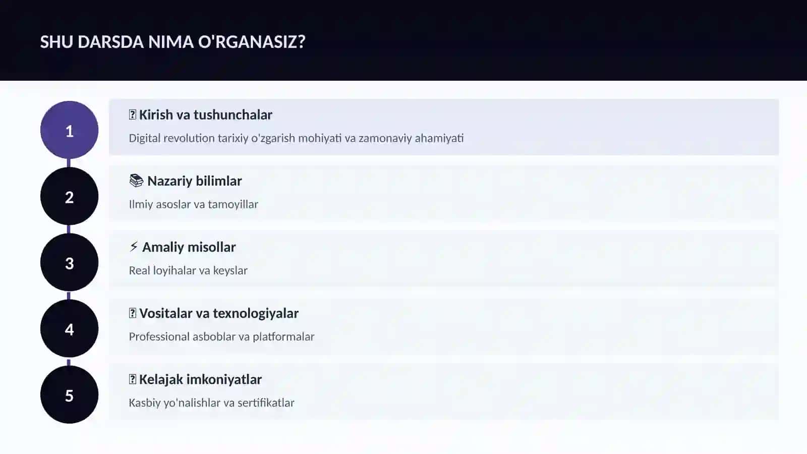 TARIX VA MADANIYAT Digital revolution tarixiy o'zgarish 4