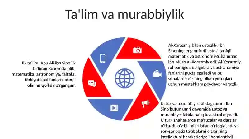 Abu Ali Ibn Sino Ijodi Va Faolyati 4
