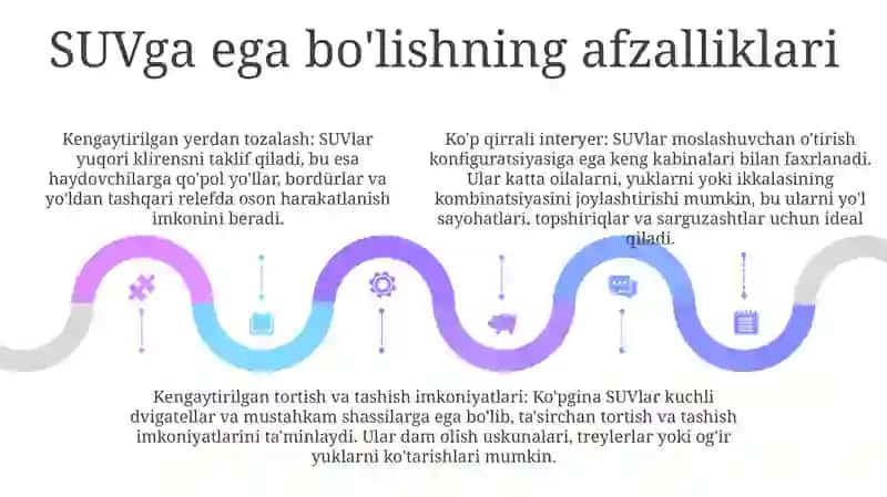 SUVlar 4