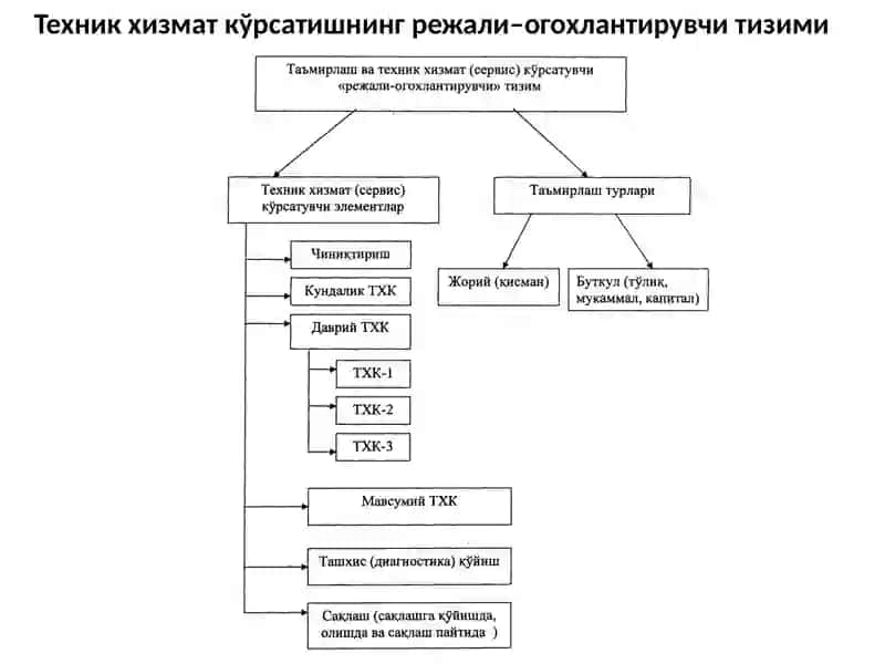 Мелиорация ва транспорт машиналарига техник хизмат кўрсатиш технологияси 4