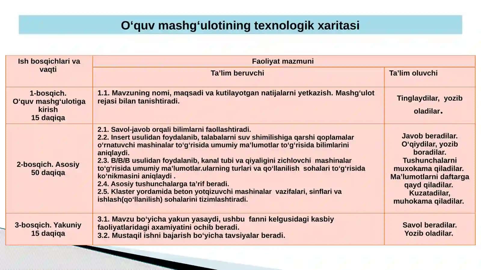 QURILISH VA MELIORATSIYA MASHINALARI 4