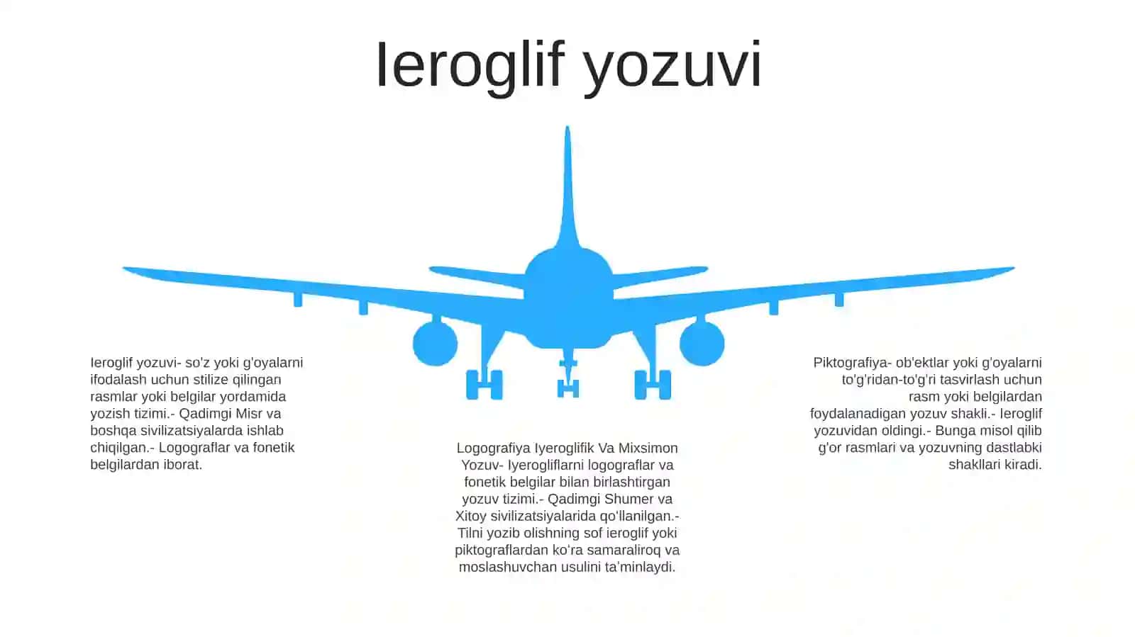 Piktografiya. Logografiya Iyeroglifik Va Mixsimon Yozuv 4