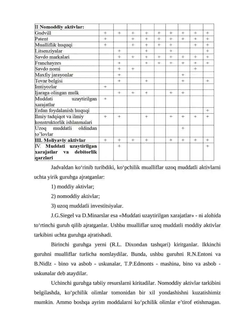 Uzoq Muddatli Aktivlarni Qayta Baholash va Ularni Hisobdan Chiqarish 4