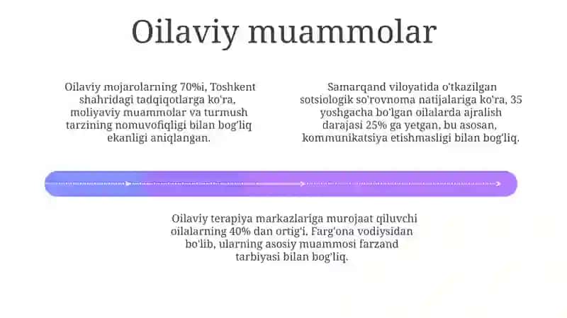 Samarali oilaviy aloqa 4