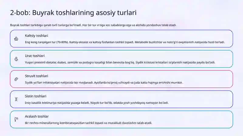 Buyrak tosh kasalligi: Etiologiyasi va davolash 4