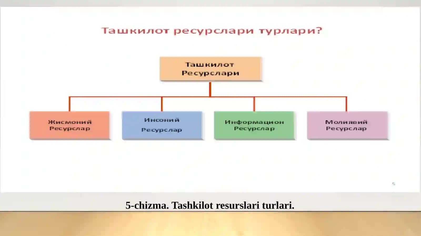 Tashkiyotlarni boshqarish 4