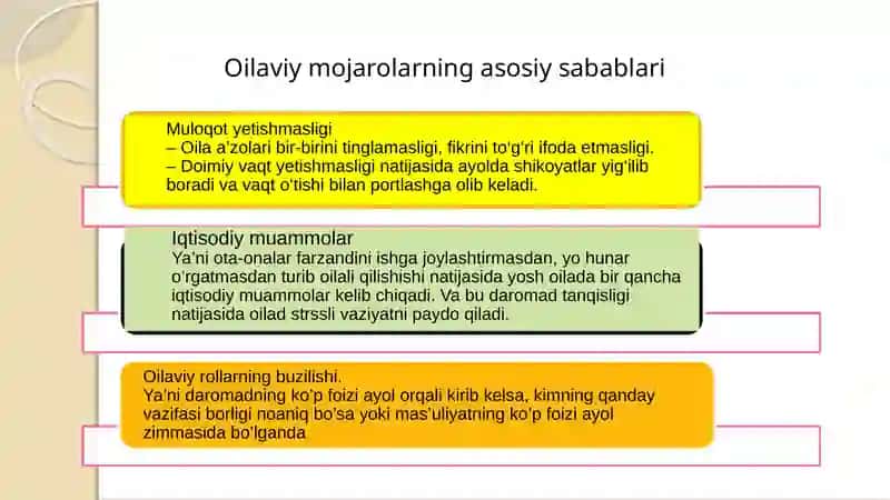 Oilaviy mojarolar va ularning turlari 4