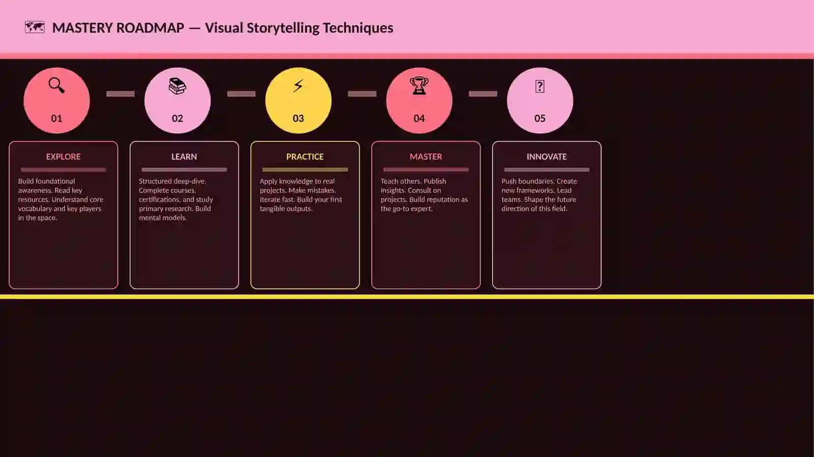 Visual Storytelling Techniques 4