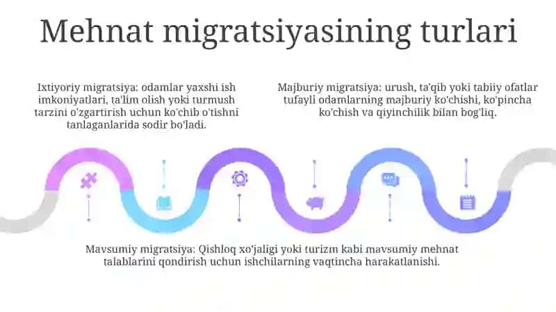 Mehnat Migratsiyasi 4