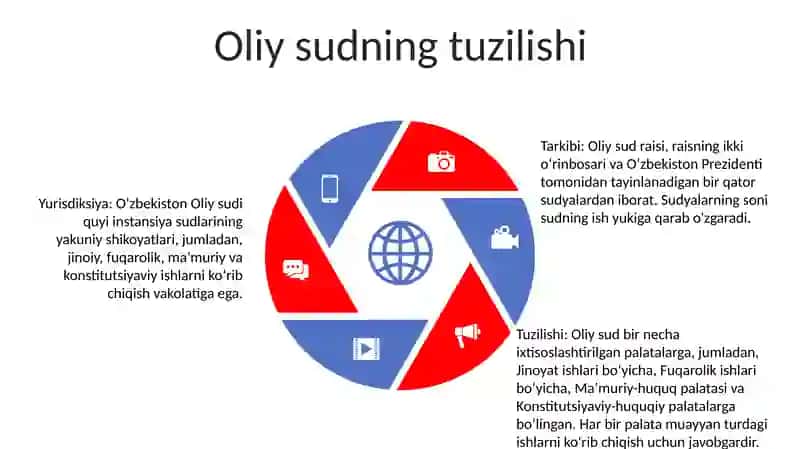 Konstitutsiyaviy asos 4