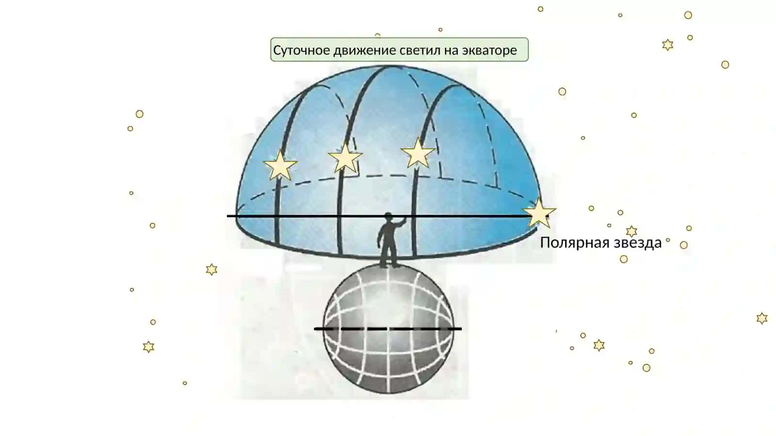 Наблюдение суточного движения звёзд 4