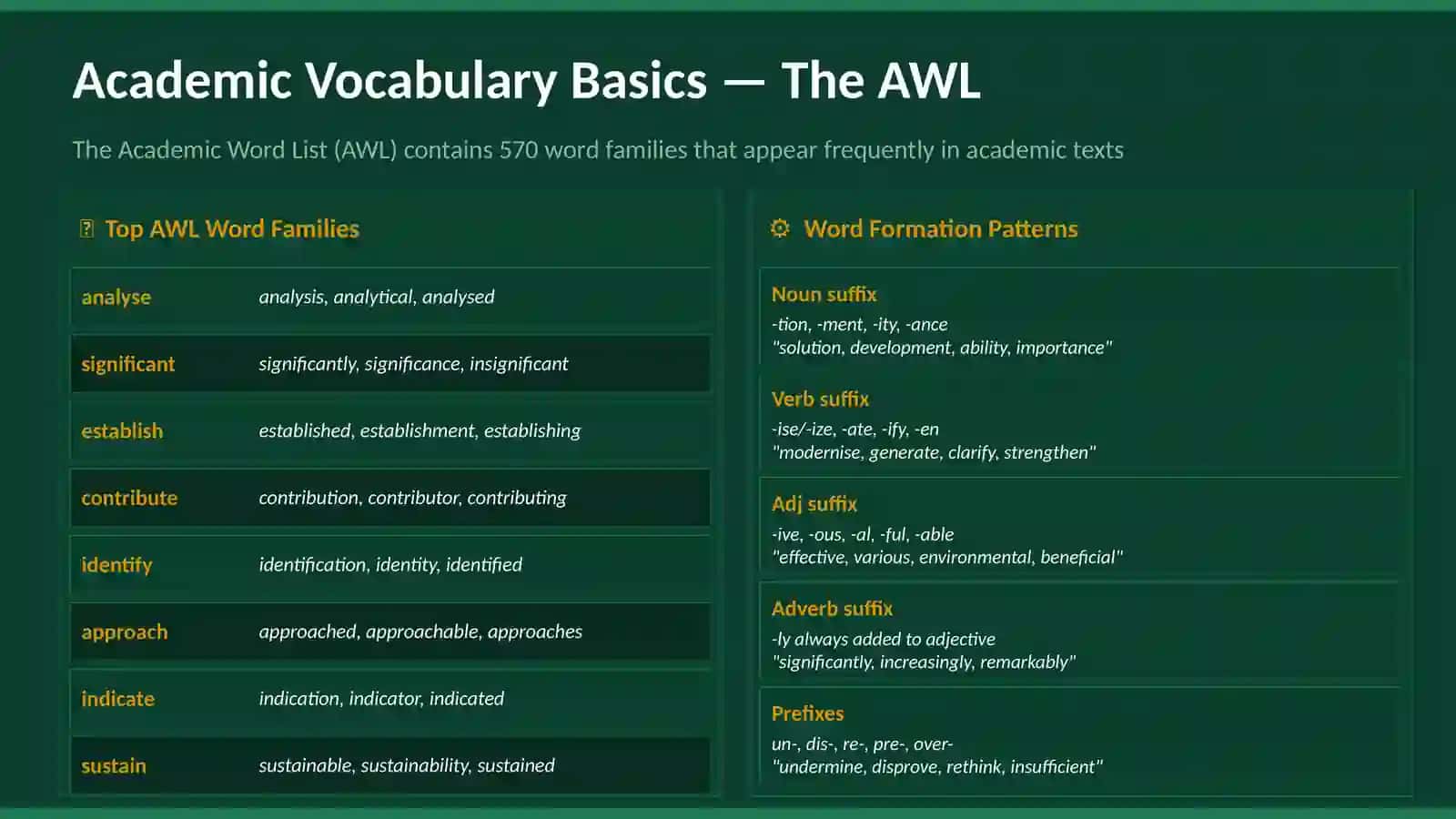 VOCABULARY MASTERY 4