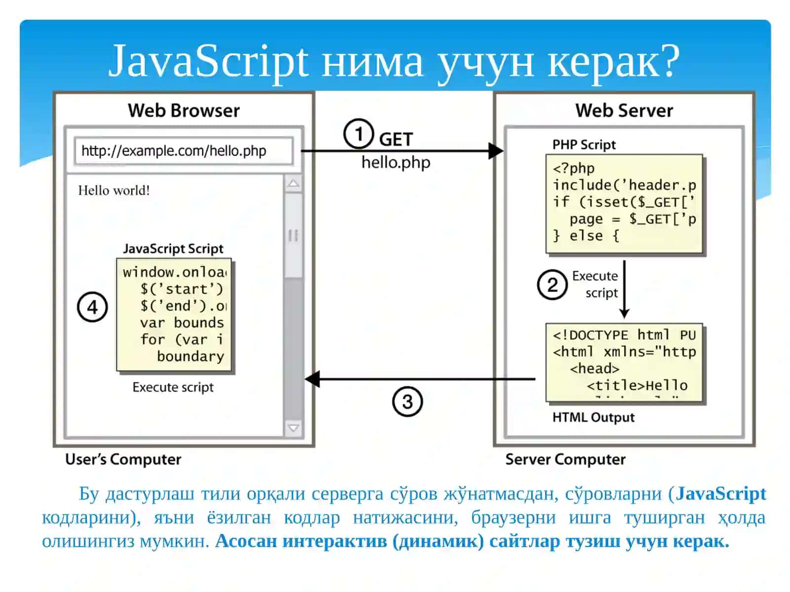 JavaScript асослари 4