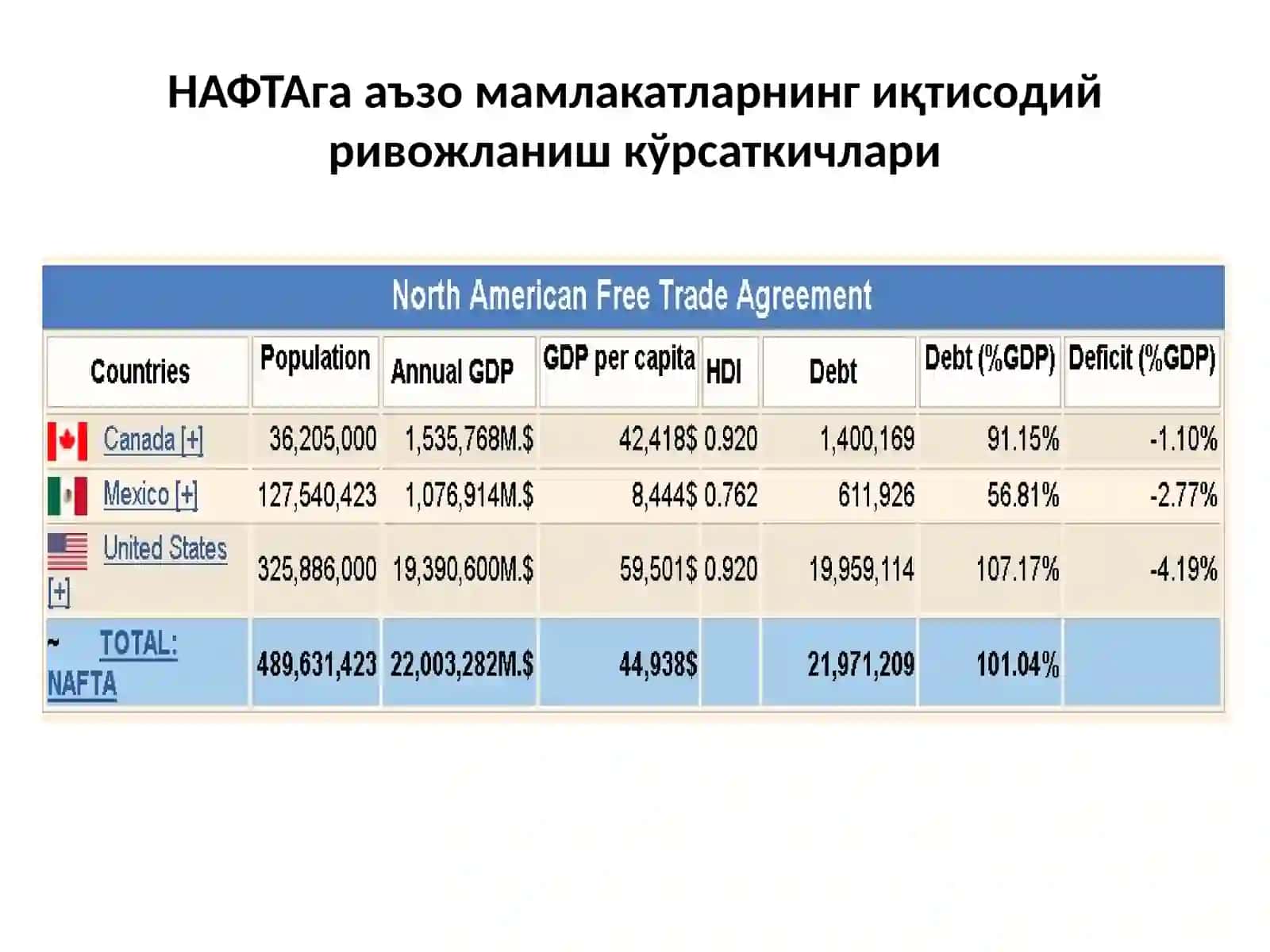 Интеграция жараёнларининг шакллари ва босқичлари 4