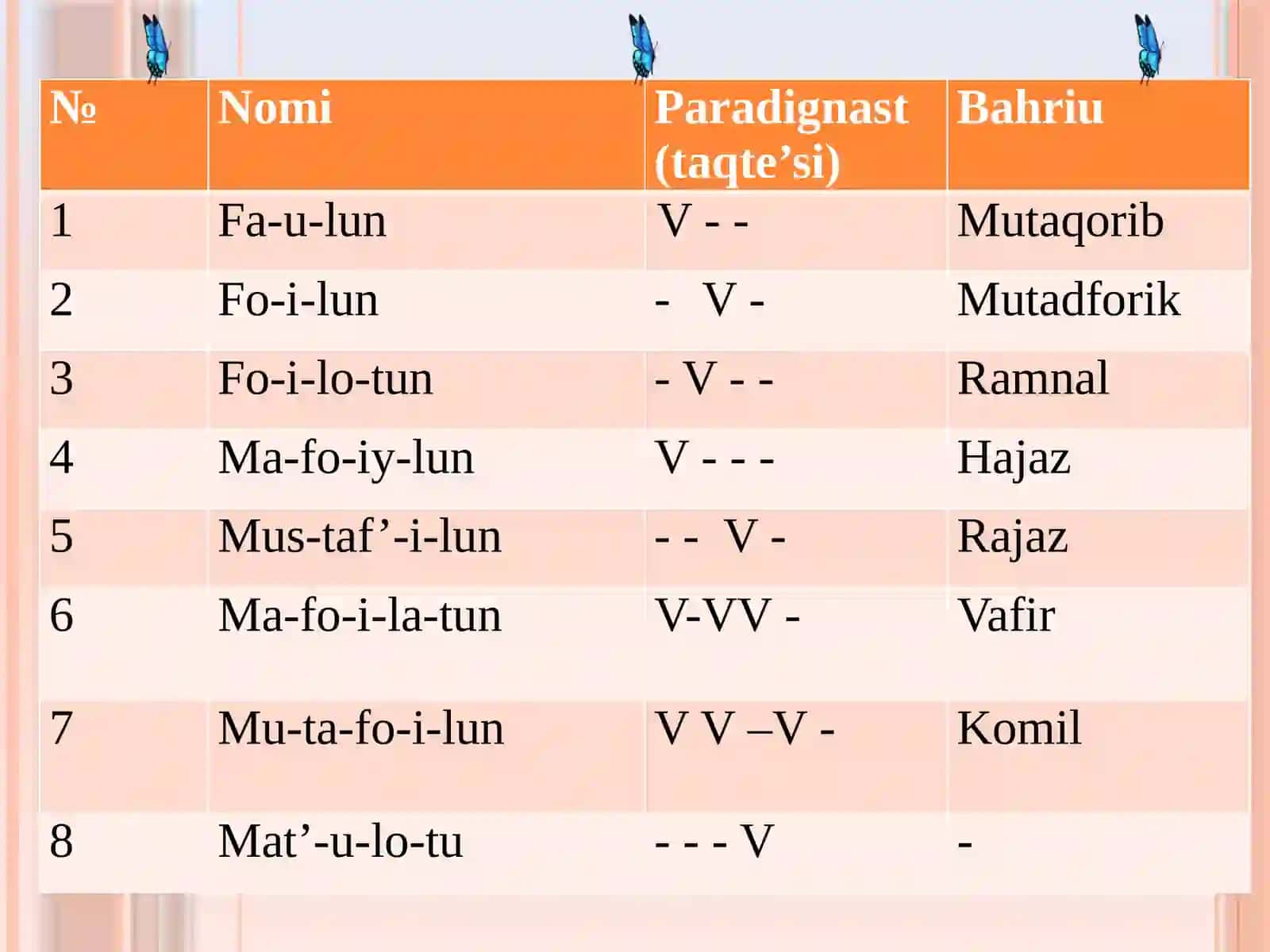Aruz she'r tizimi 4