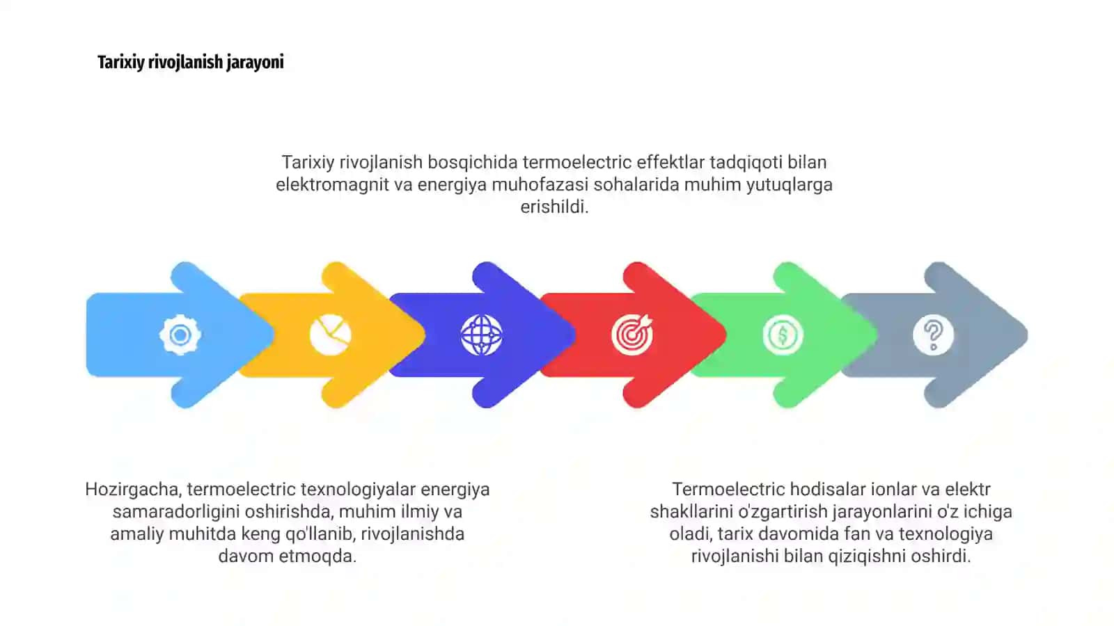 Termaelektrik hodisalar mohiyati va tarixi 4