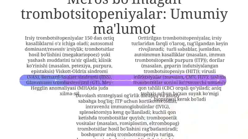 Orttirilgan Trombotsitopeniyalar: Etiologiyasi va Diagnostikasi 4