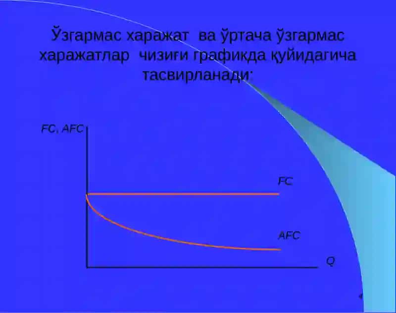 ИШЛАБ ЧИҚАРИШ ХАРАЖАТЛАРИ 4