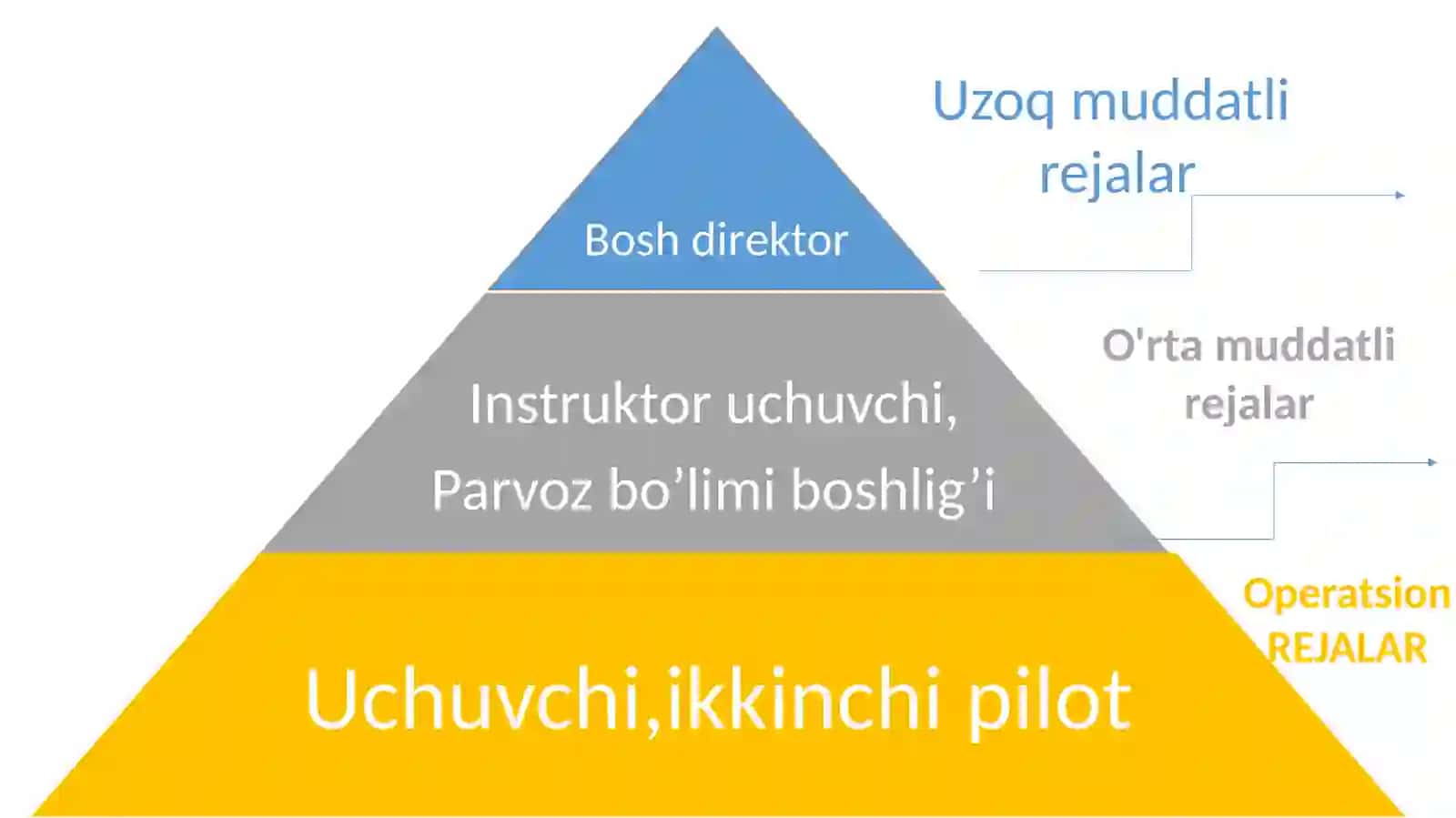 Boshqaruv axborot tizimlari 4