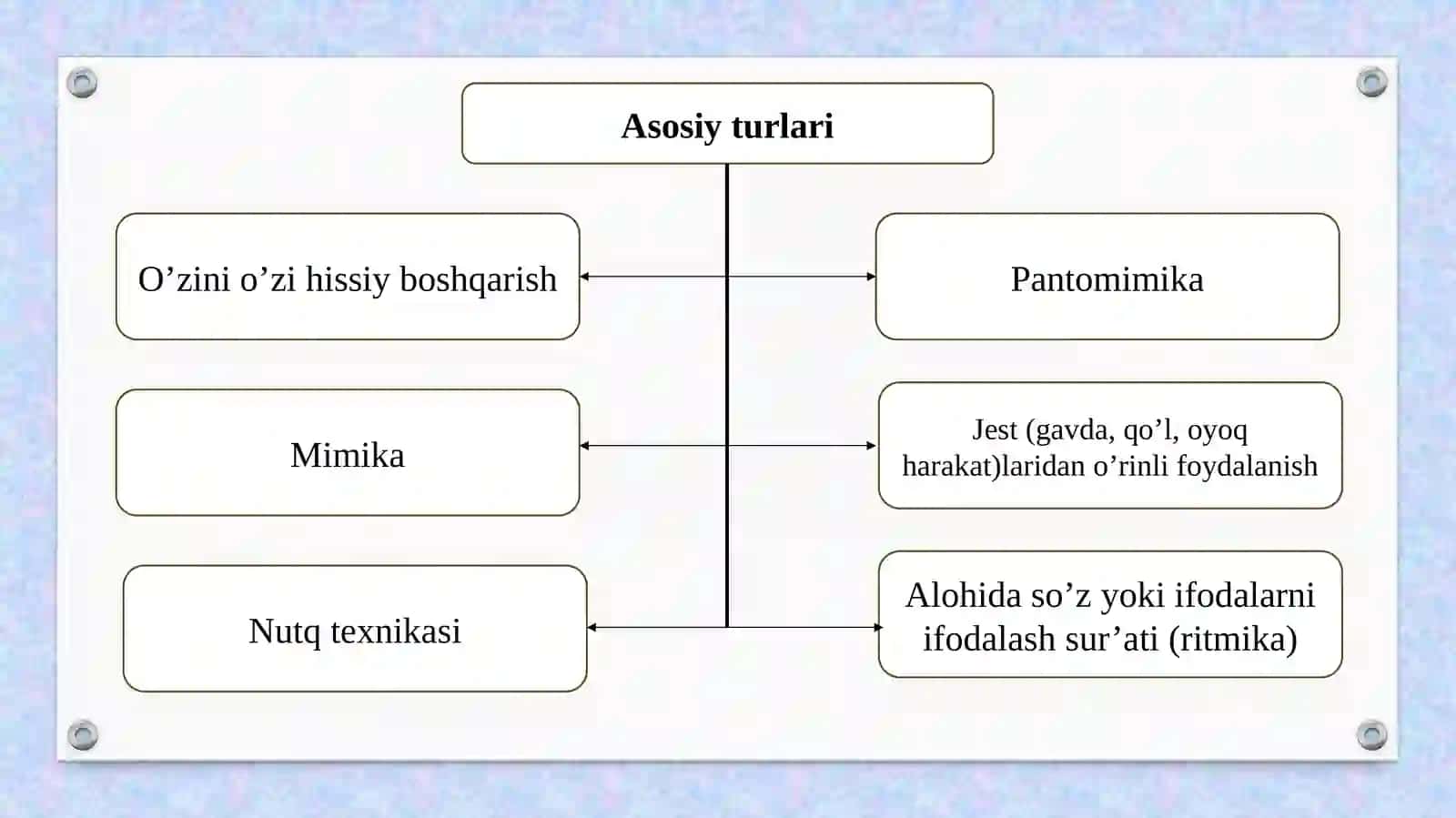 Pedagogik texnika 4