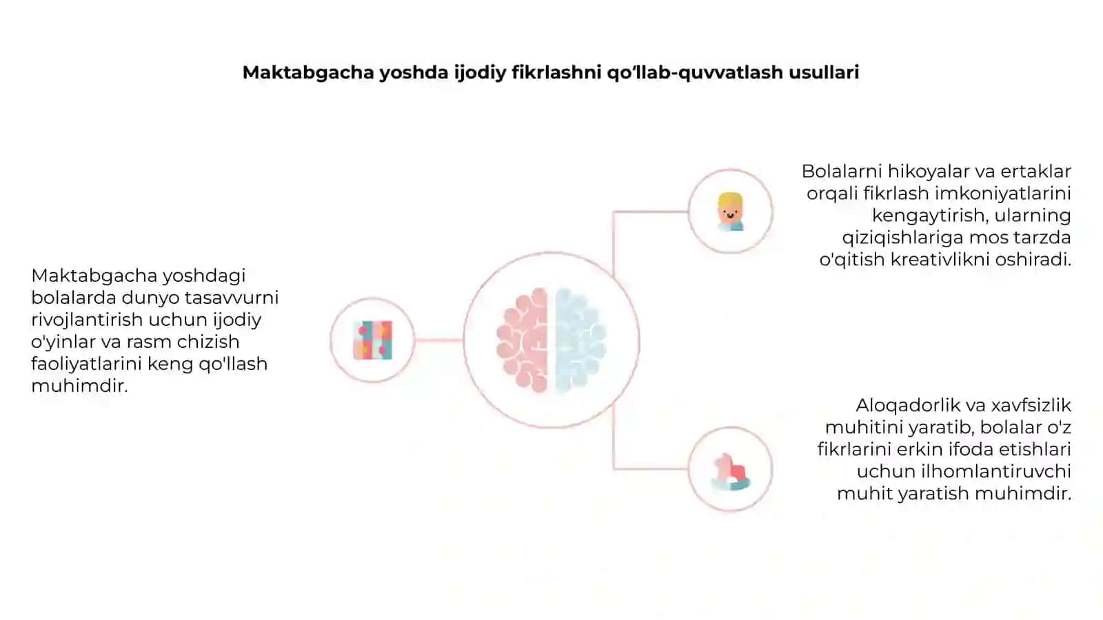 Bolalarning badiiy tasavvur etishga oʻrgatish yoʻllari 4