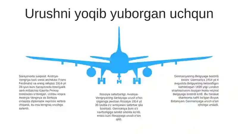 1914 1918 Yillardagi Urushlar 4